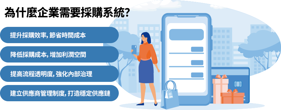 採購系統提升效率與透明度，強化成本控管與內部治理，並建立供應商管理，優化流程、降低風險，助企業穩定供應鏈與成本結構。